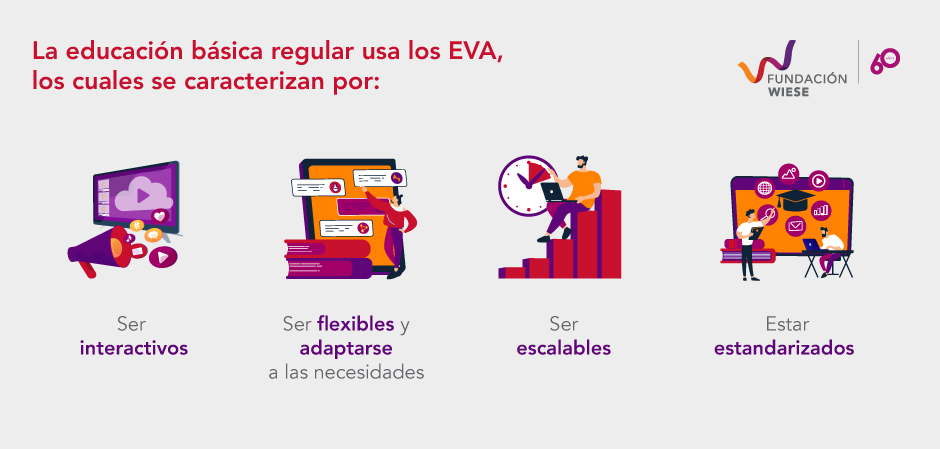 entornos virtuales de aprendizaje en Perú