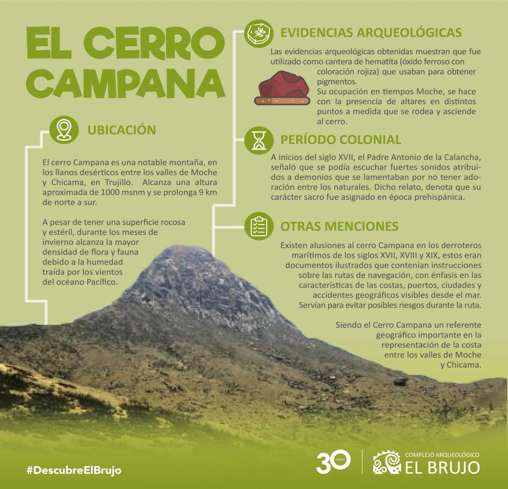 El Apu Campana en los registros marítimos de los siglos XVII al XIX