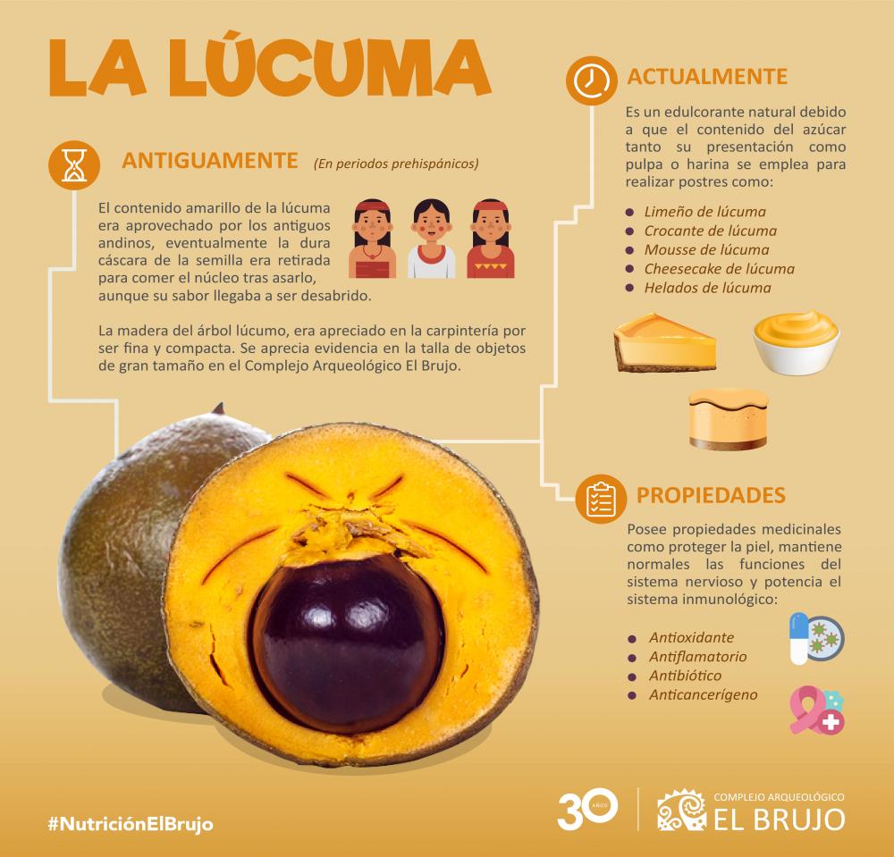 La lúcuma