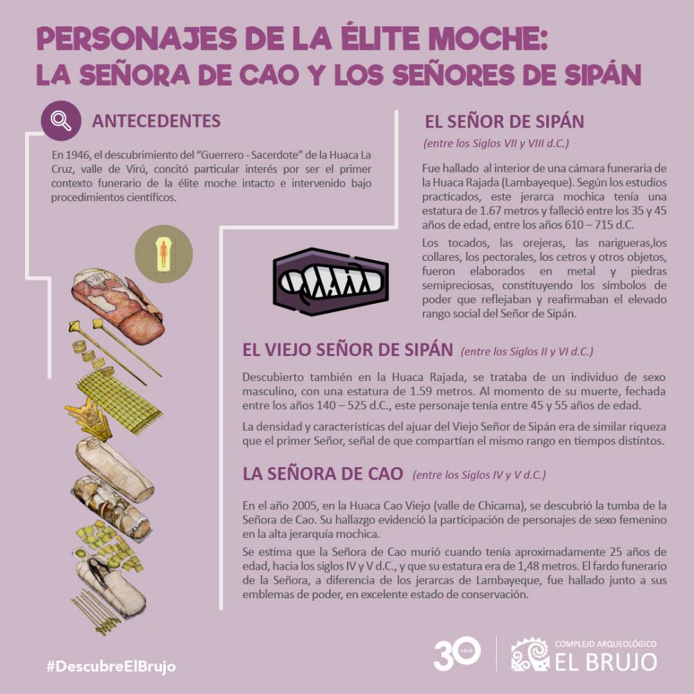 Personajes de la élite Moche: La Señora de CAO y los Señores de Sipán